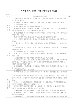 大连住宅小区物业服务收费等级指导标准