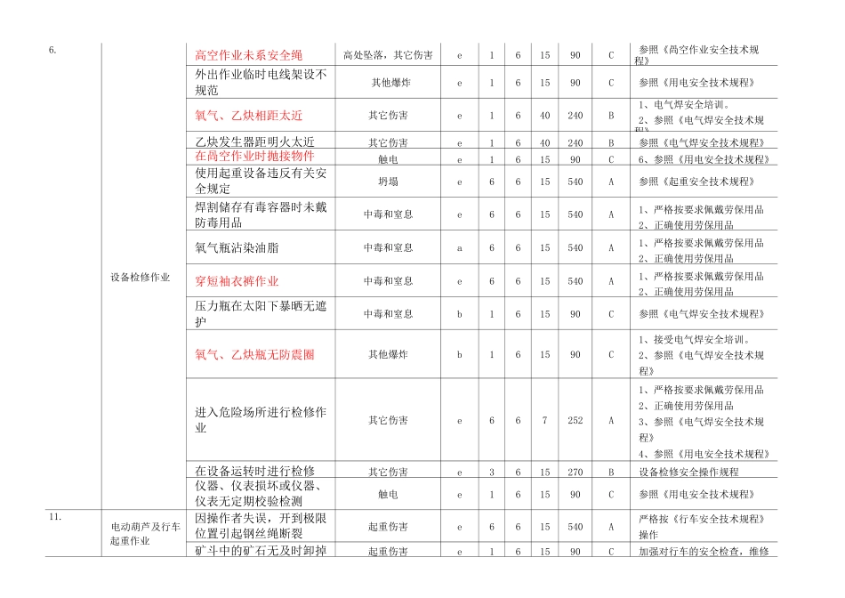 铜矿第一选矿厂危险源识别、评价及风险控制策划一览表_第2页