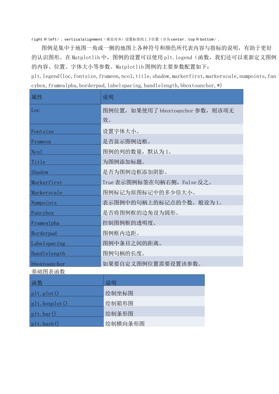 Python数据可视化_第2页