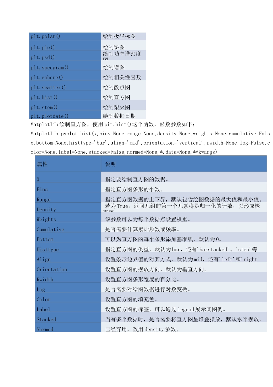 Python数据可视化_第3页