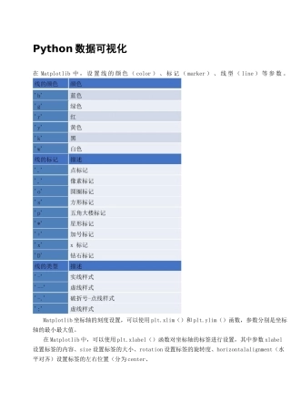Python数据可视化