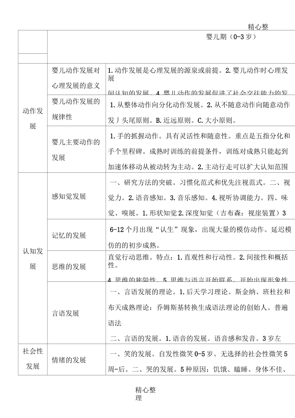 0-12岁儿童发展规律_第1页