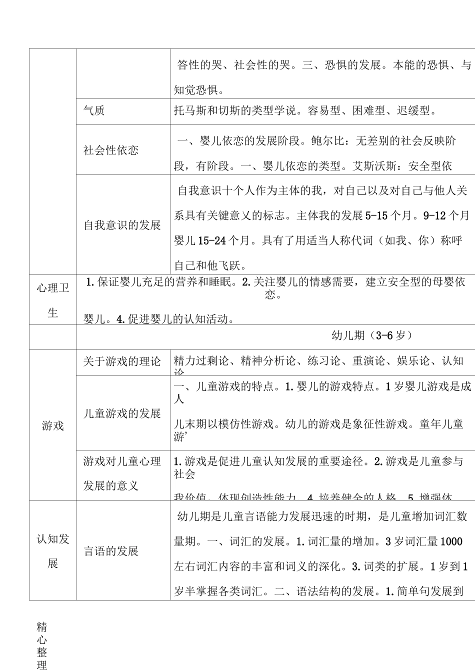 0-12岁儿童发展规律_第2页