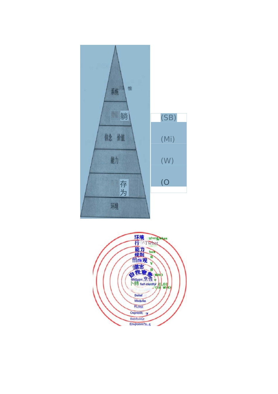 高效沟通回应术_第3页