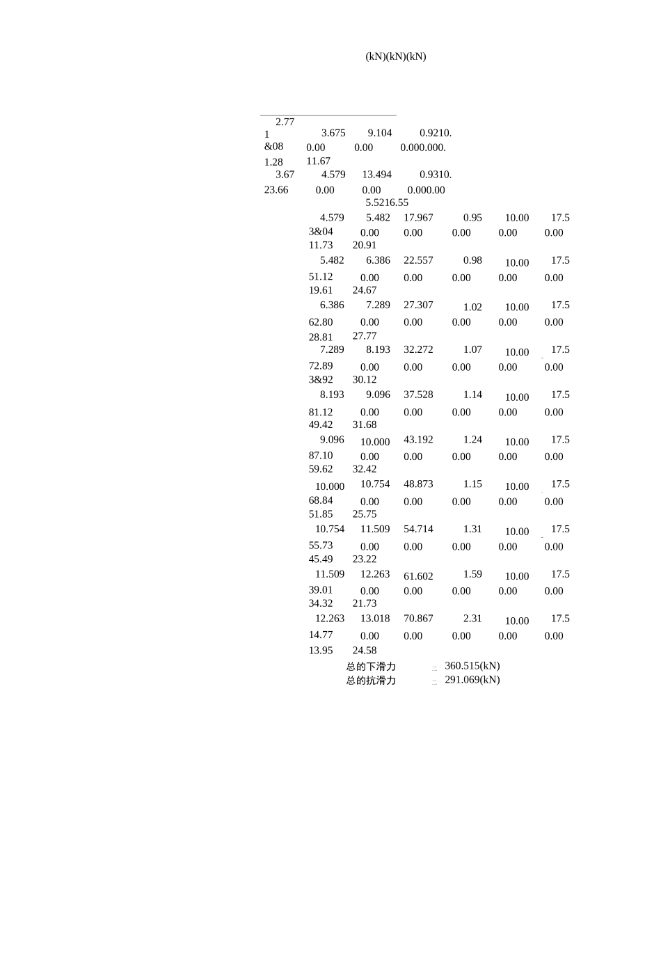 边坡锚杆设计计算书_第2页