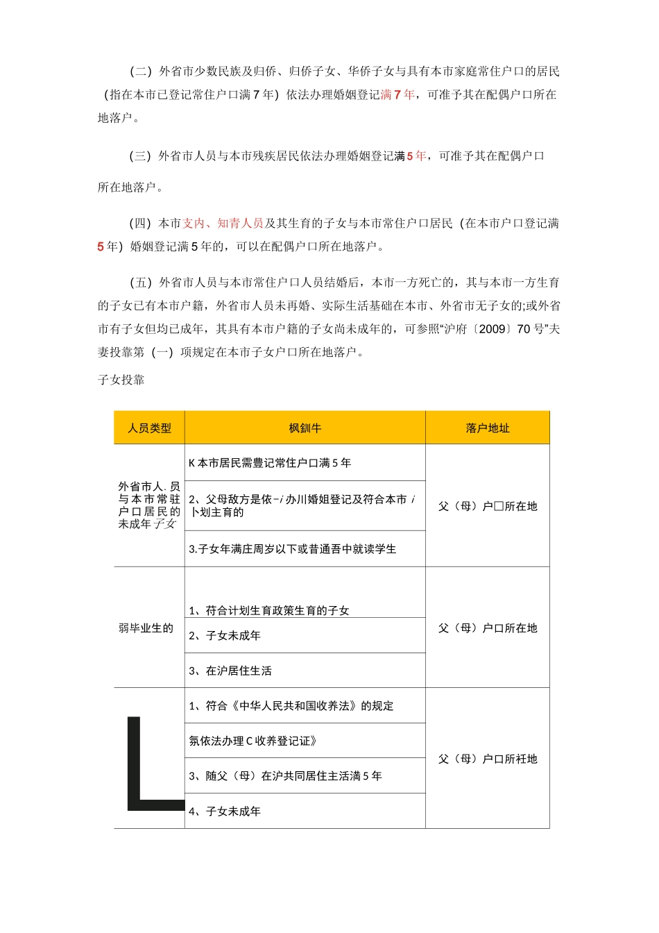 2020年快速落户上海攻略(上海落户材料)_第2页