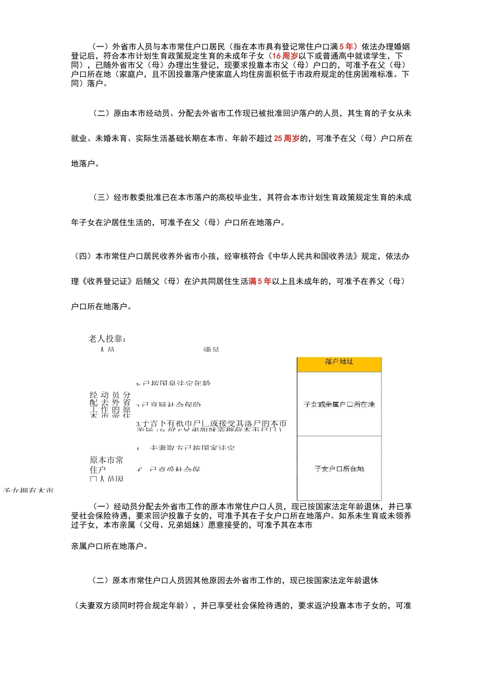 2020年快速落户上海攻略(上海落户材料)_第3页