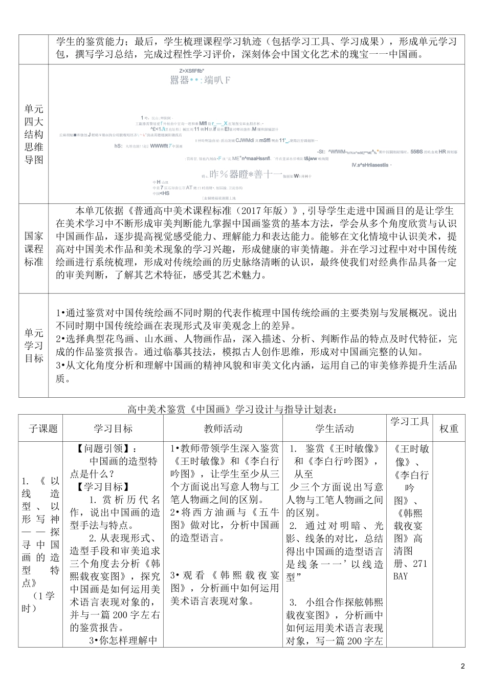 高中美术鉴赏《程式与意蕴——中国传统绘画》教案——孙鲁楠_第2页