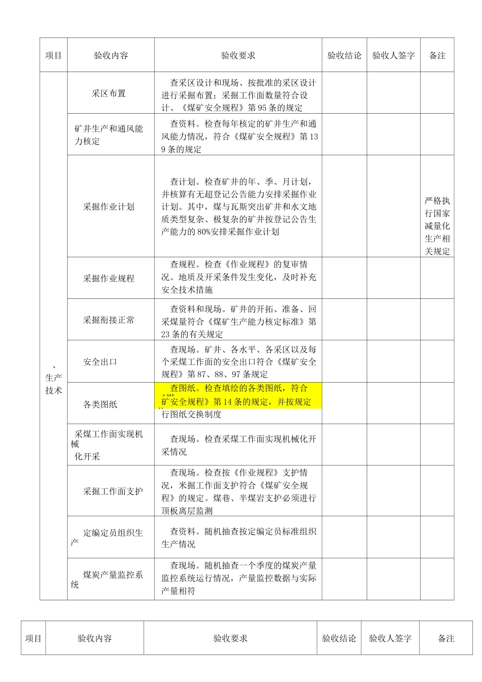 井工生产煤矿复产验收基本条件_第2页