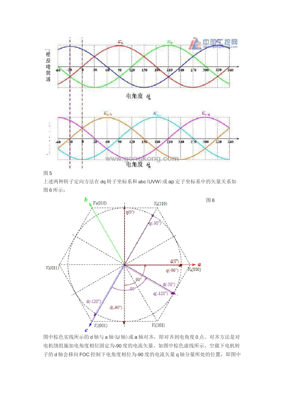 伺服电机转子与编码器位置对准校正.._第3页