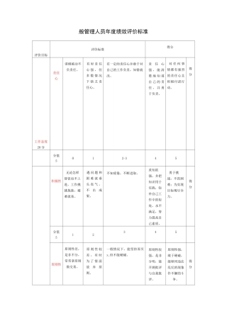 绩效考核能力态度汇总