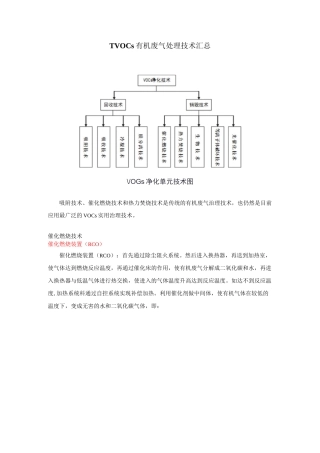 有机废气处理技术汇总