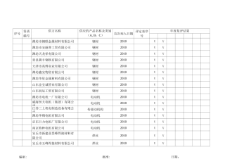 合格分供方名录