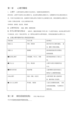 心理学复习指导