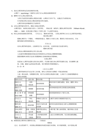 心理学复习材料