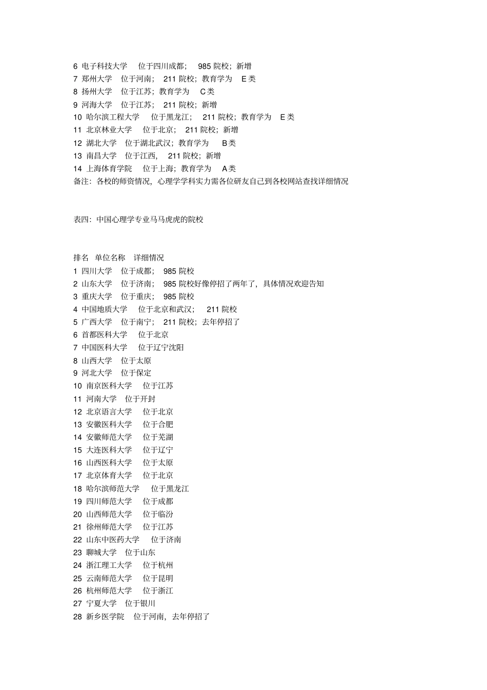 心理学学校排名1复习_第3页
