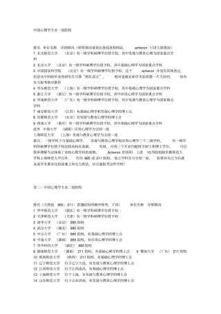 心理学学校排名1复习
