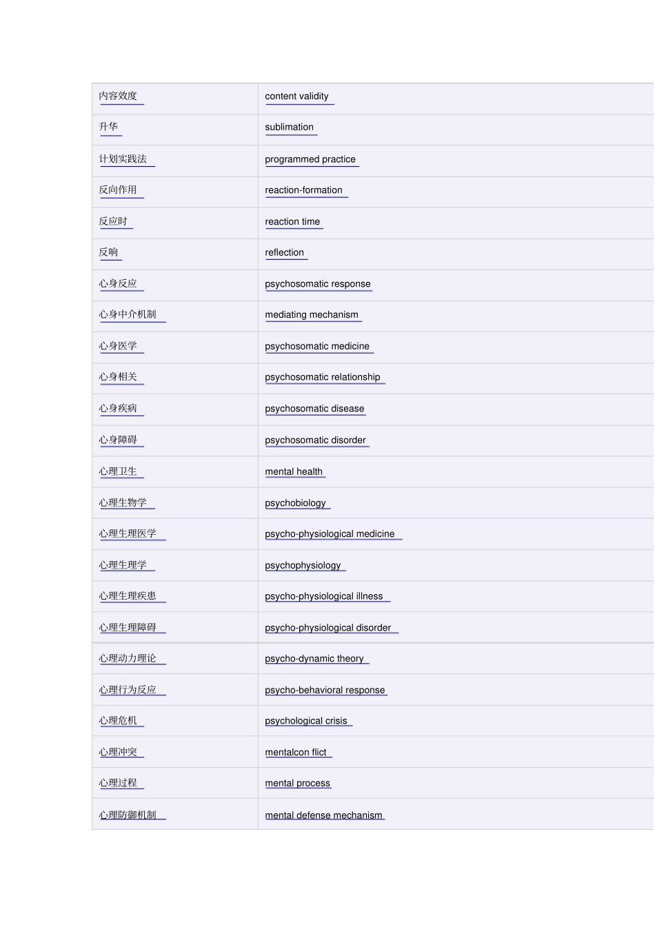 心理学常用词汇复习_第3页