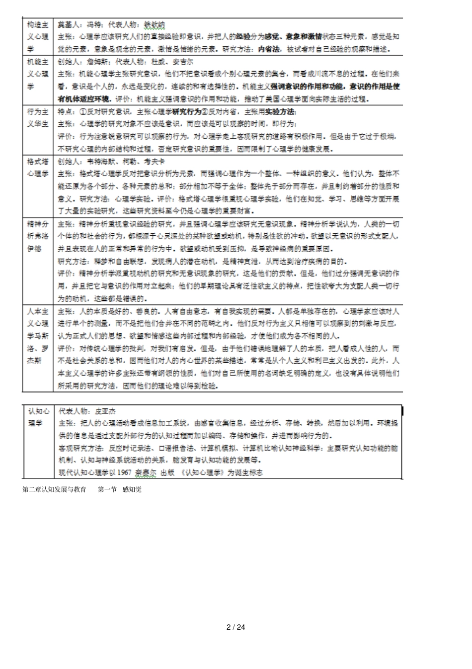 心理学整理背诵版_第2页