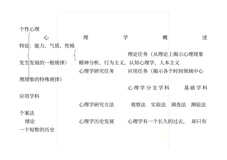 心理学框架图_第3页