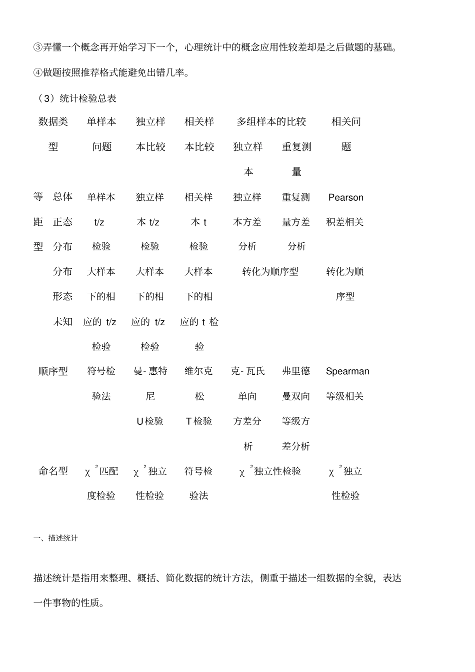 心理学考研之心理统计学笔记_第2页