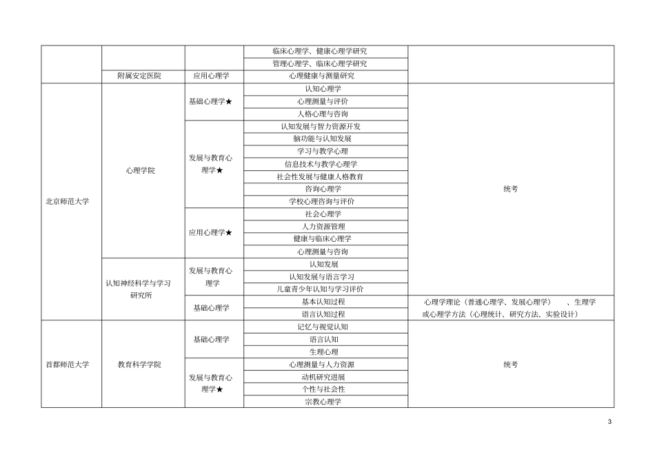 心理学考研院校及相关信息一览表_第3页