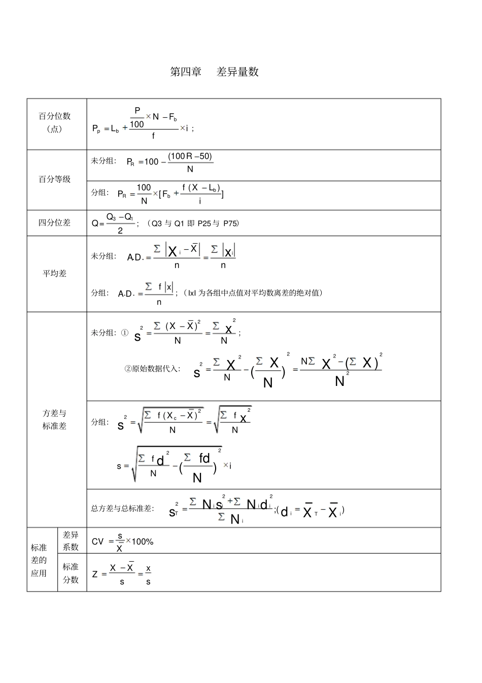 心理学考研统计公式整理方案_第2页