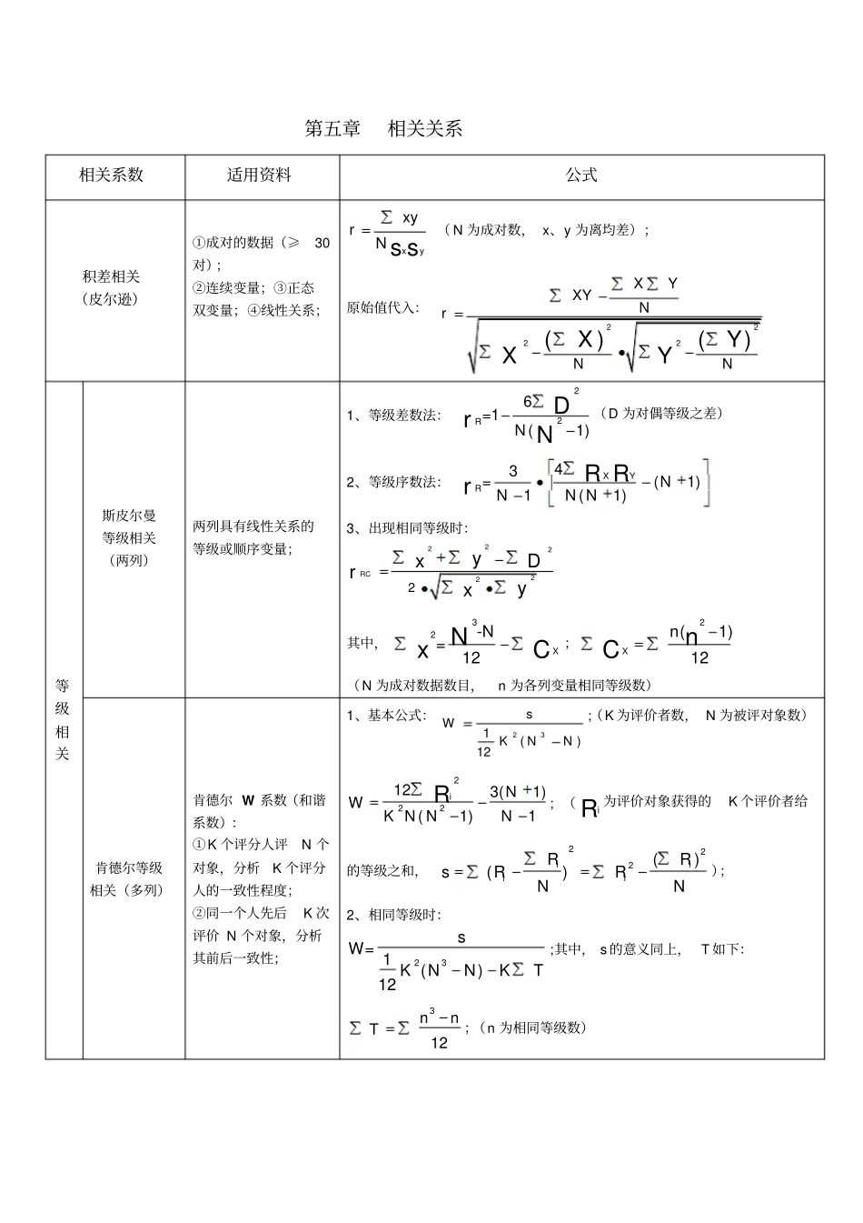 心理学考研统计公式整理方案_第3页