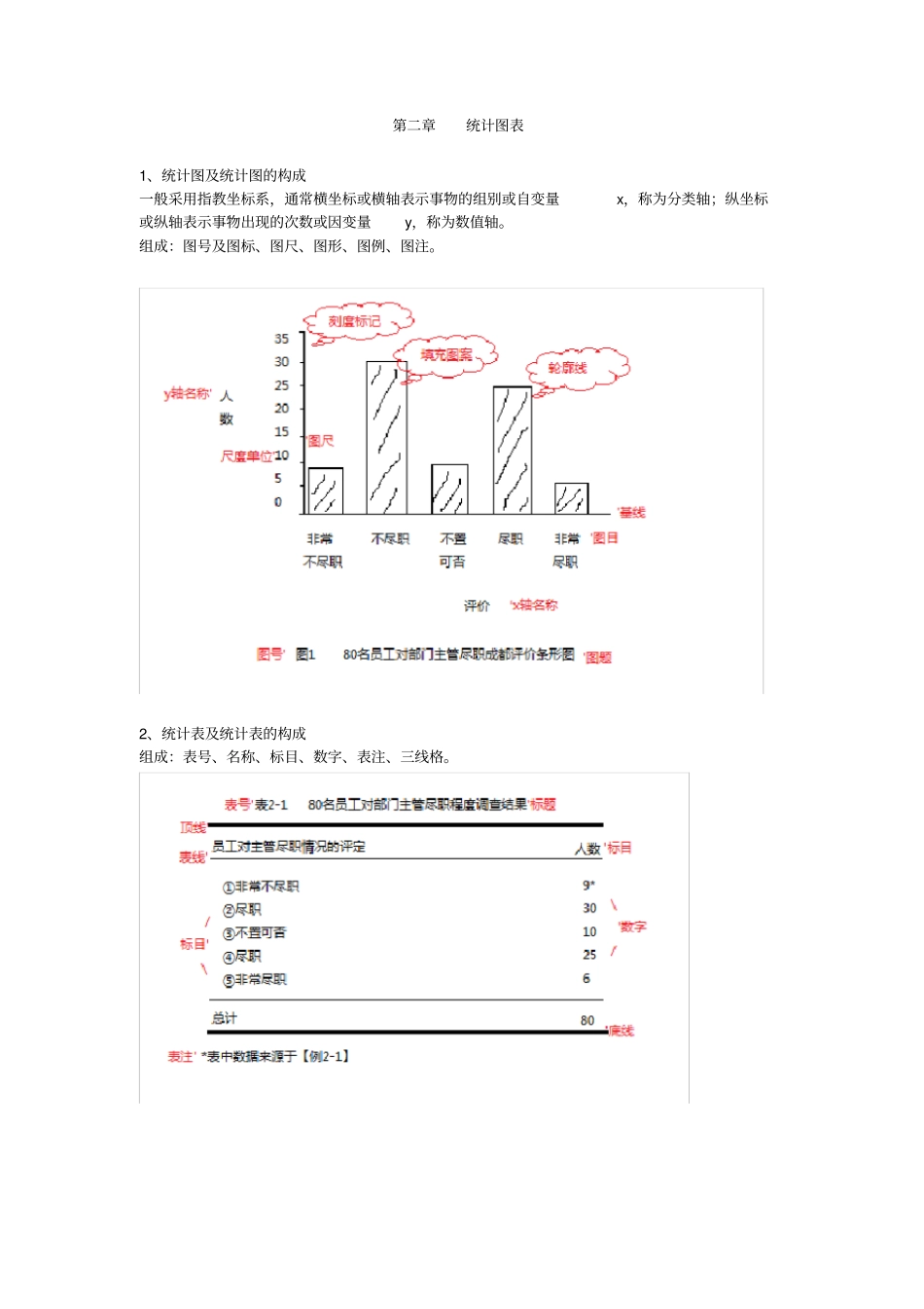 心理教育统计学上半学期重点应用_第2页