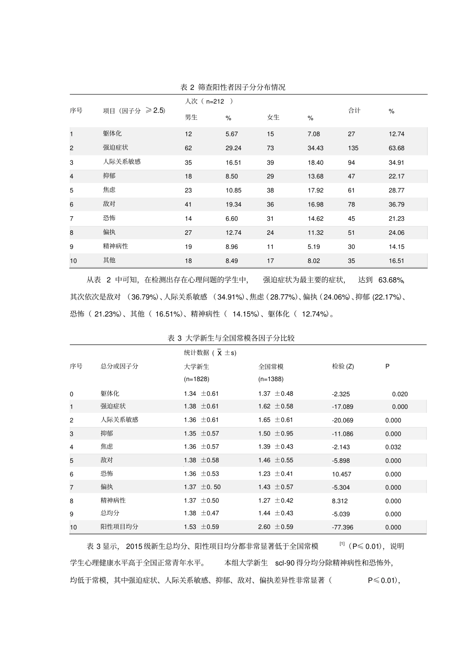 心理普查报告_第2页