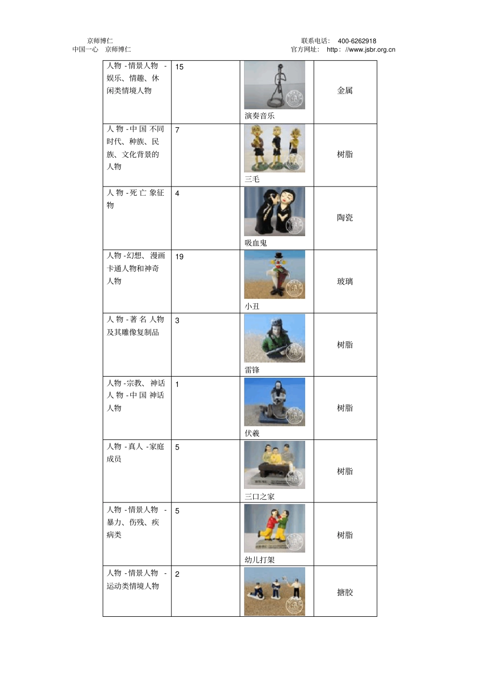 心理沙盘设备专业系列1200件沙盘沙具应用_第2页