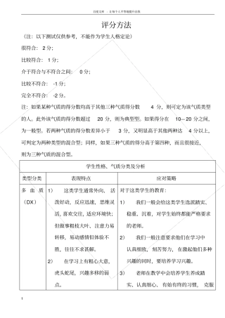 心理测试中学生性格气质类型测试题