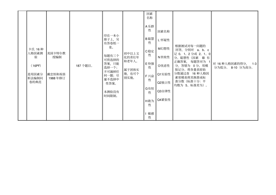 心理测验量表一览表_第3页