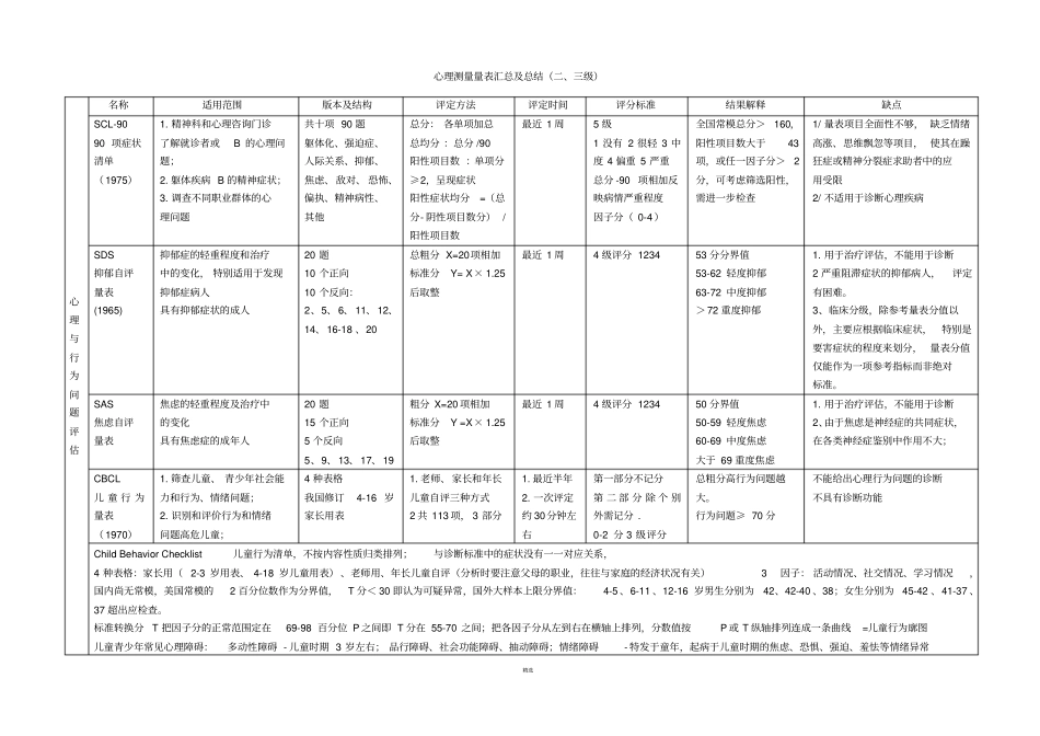 心理测量量表汇总及总结打印版_第1页