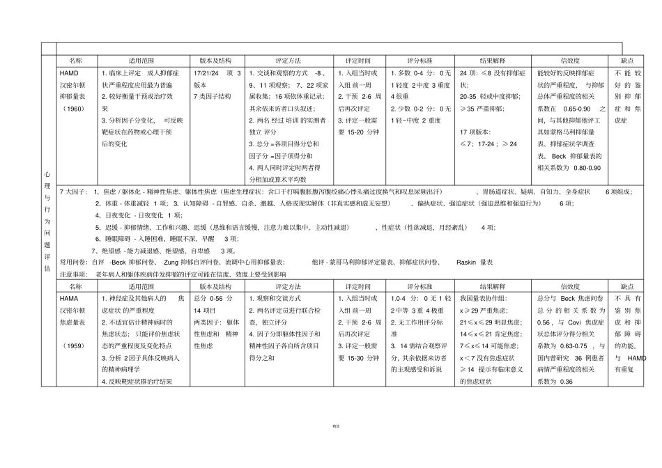 心理测量量表汇总及总结打印版_第2页