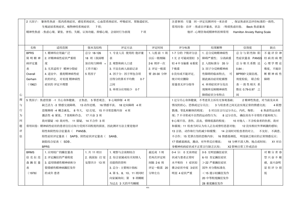 心理测量量表汇总及总结打印版_第3页