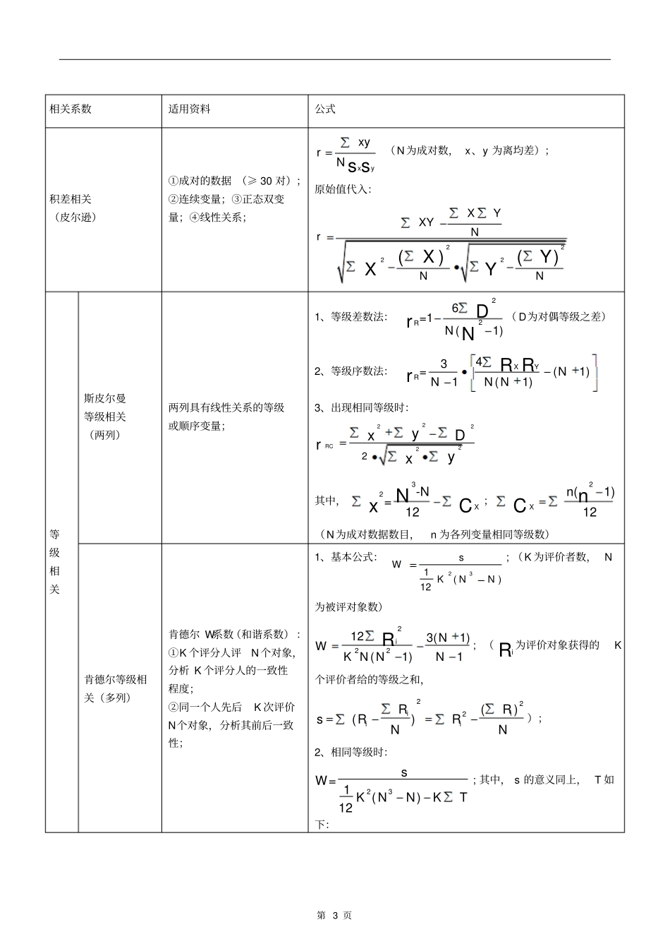 心理统计公式汇总复习_第3页