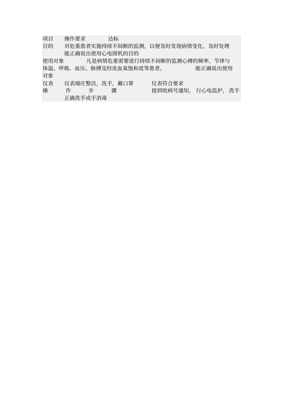 心电监护仪的使用方法及注意事项_第3页