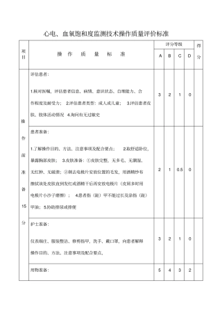 心电监护技术操作评分标准口述版