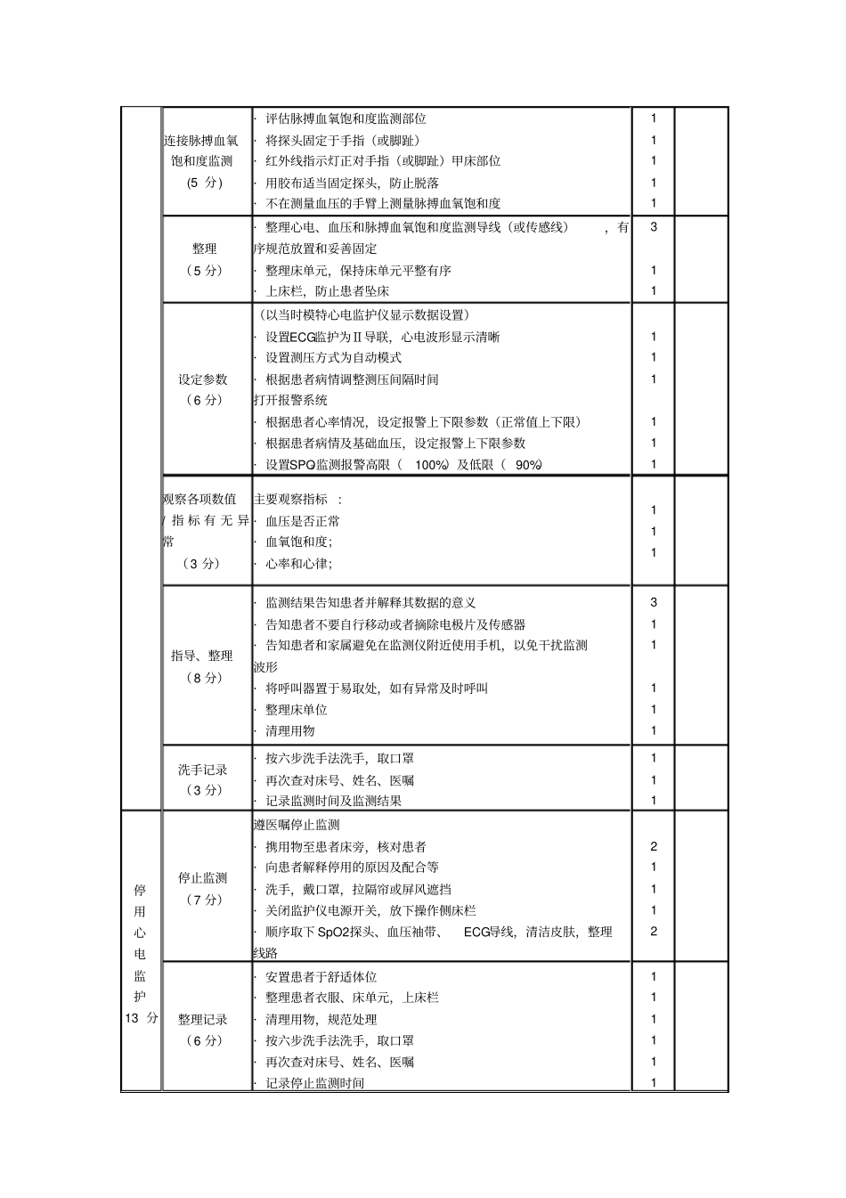心电监护成人技术操作流程及考核标准_第2页