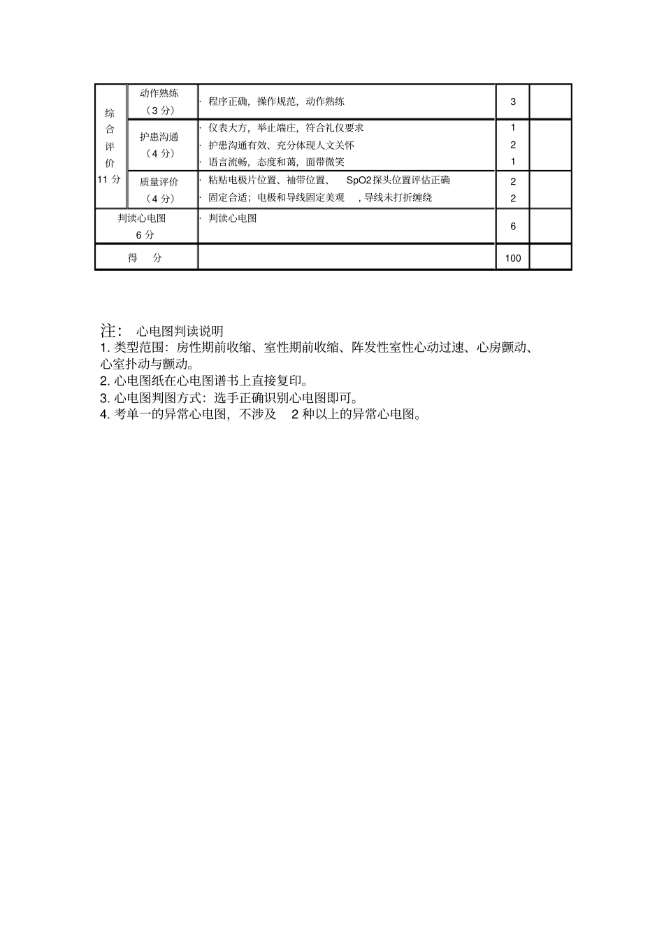 心电监护成人技术操作流程及考核标准_第3页