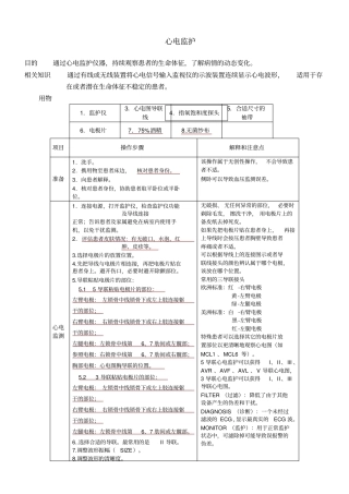 心电监护操作标准