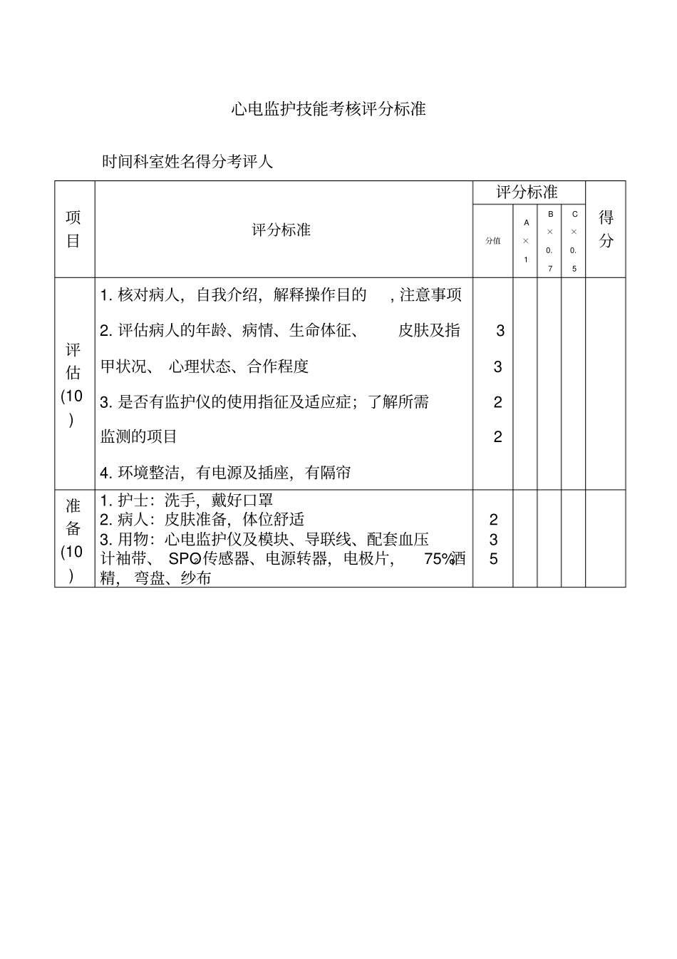 心电监护技能考核评分标准_第1页