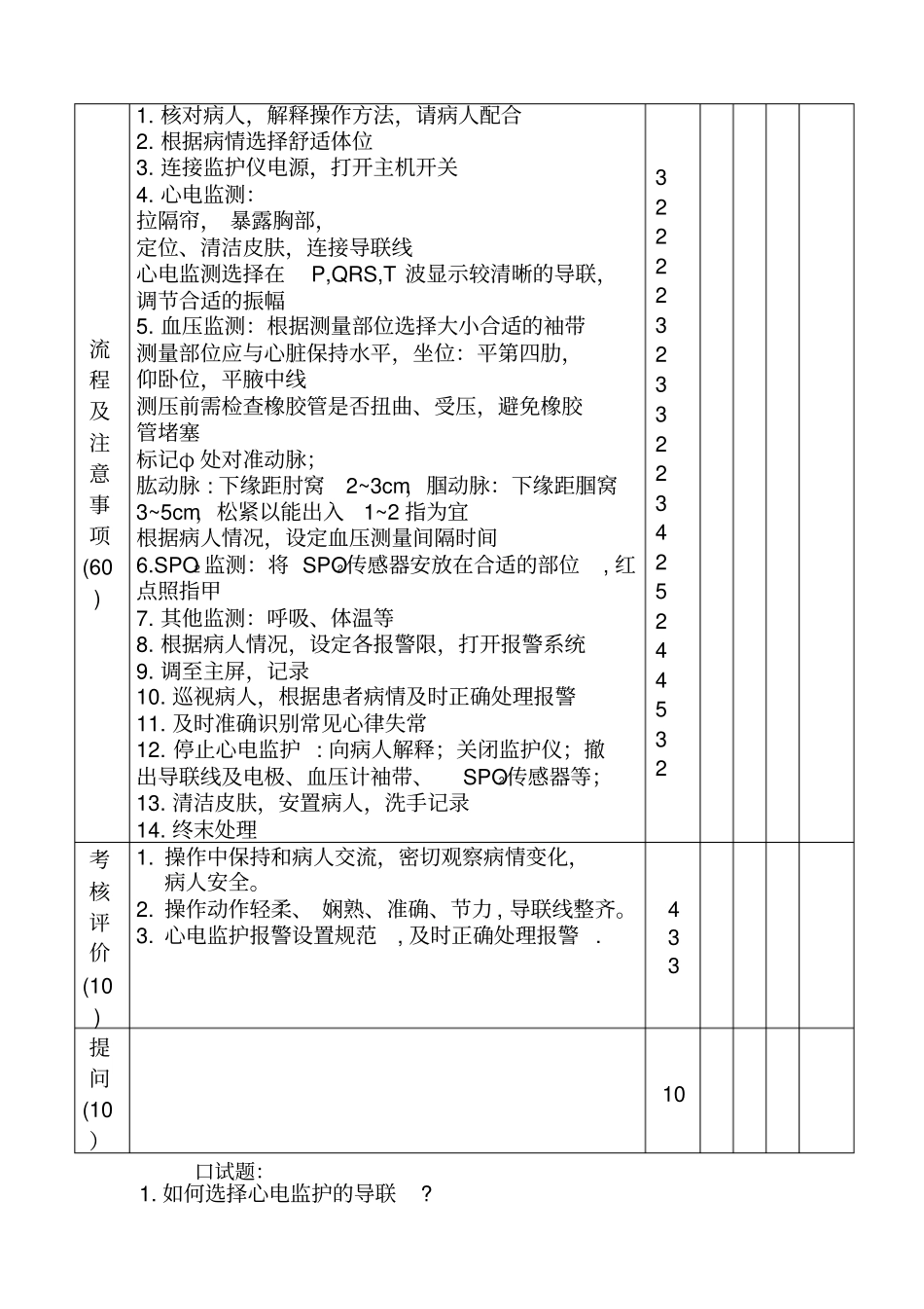 心电监护技能考核评分标准_第2页