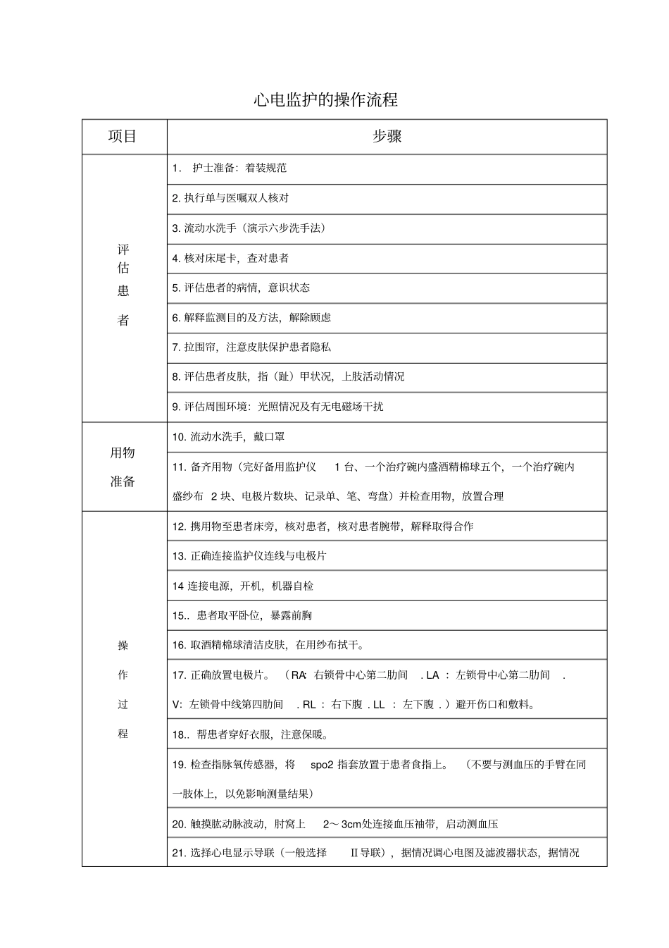 心电监护的操作流程_第1页