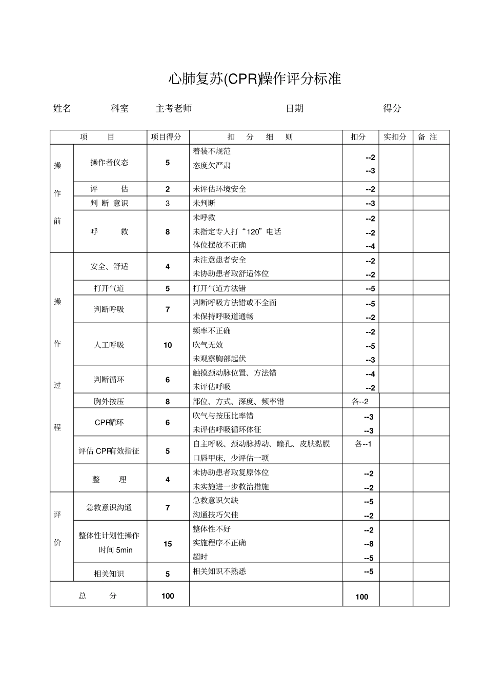 心肺复苏CPR操作步骤_第2页