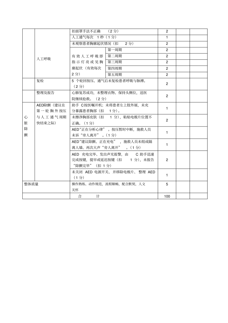 心肺复苏及AED操作评分标准_第2页