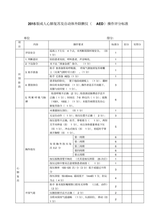 心肺复苏及AED操作评分标准