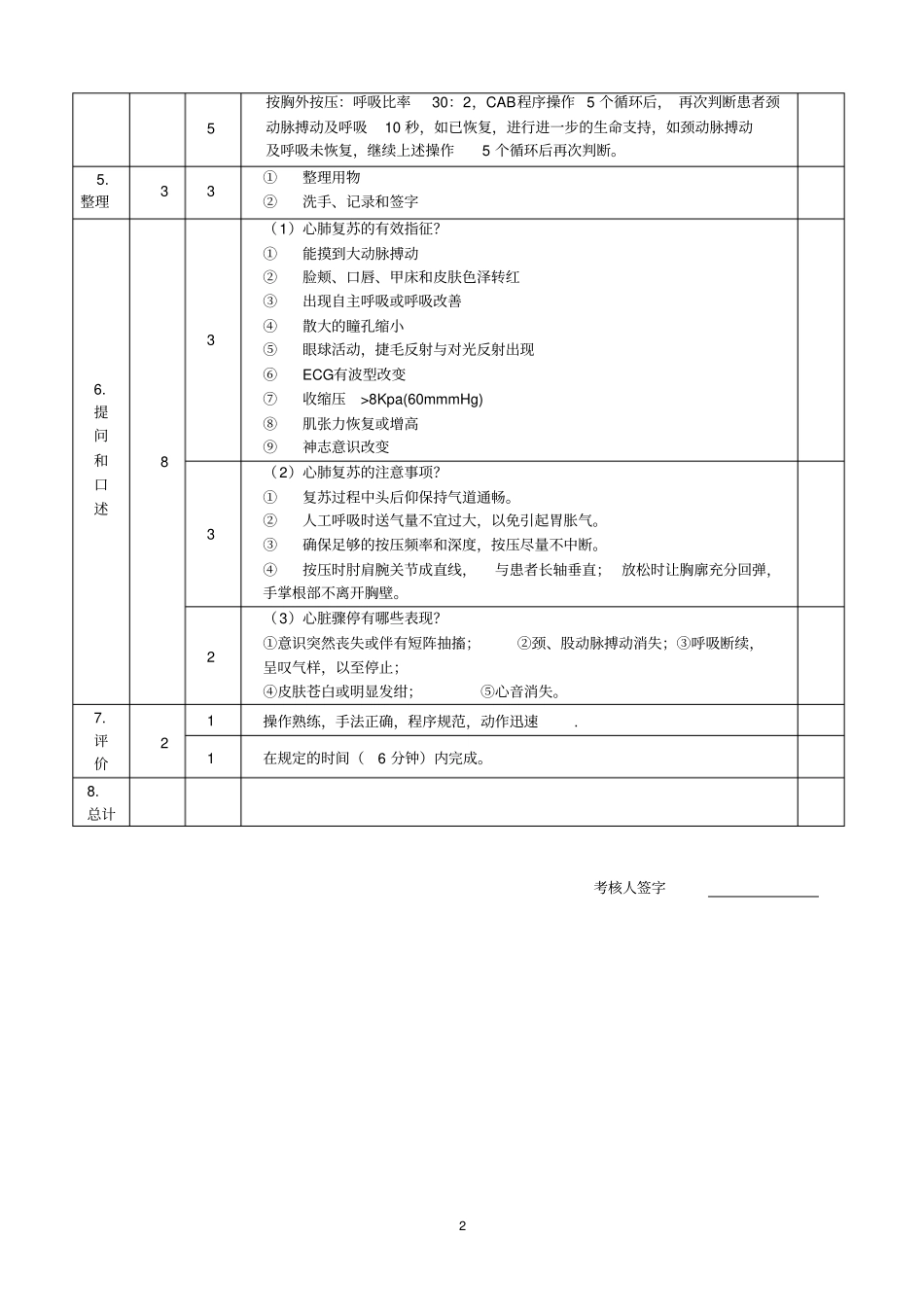 心肺复苏技术操作考核评分标准新_第2页