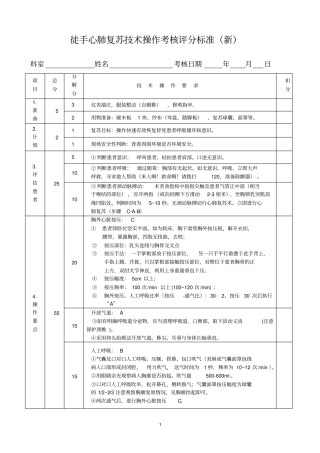 心肺复苏技术操作考核评分标准新